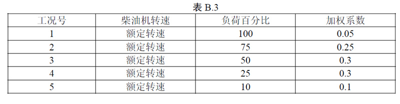 非道路第四階段排放標(biāo)準(zhǔn)已經(jīng)實施，柴油機尾氣排放提個醒