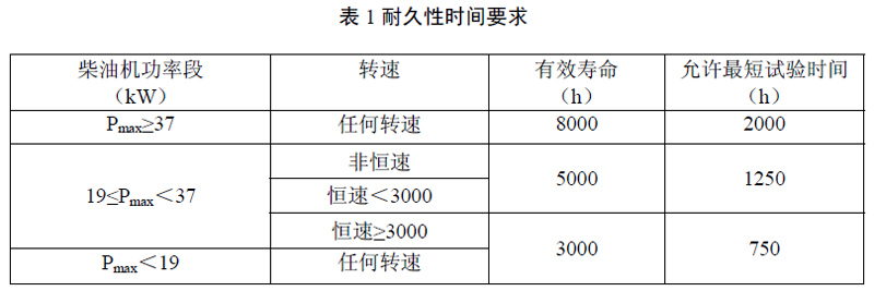 非道路第四階段排放標(biāo)準(zhǔn)已經(jīng)實施，柴油機尾氣排放提個醒