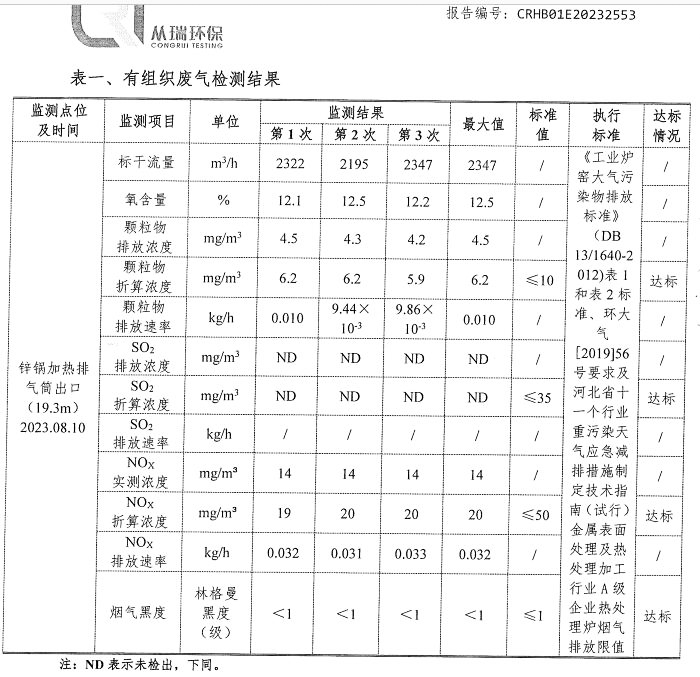 萬純SCR脫硝設(shè)備-天然氣窯爐脫硝系統(tǒng)檢測指標(biāo)