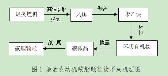 萬純發(fā)電機(jī)組黑煙凈化器安裝運(yùn)行